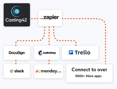 Casting42 Zapier integration