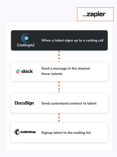 Castingdatabas exempel